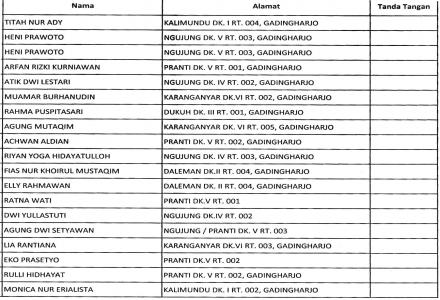 Daftar Pembuatan KTP yang sudah jadi