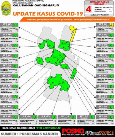 Update Sebaran Covid-19