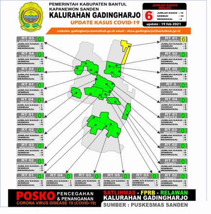 Update Sebaran Kasus Covid-19 tanggal 19 Februari 2021