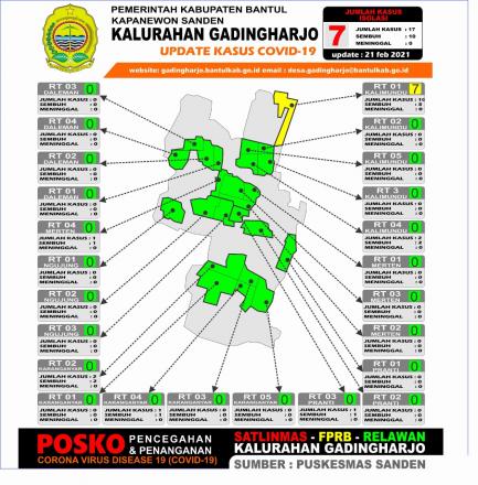 Update Sebaran Kasus Covid-19 tanggal 21 Februari 2021