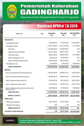 REALISASI PELAKSANAAN APBKAL T.A. 2024