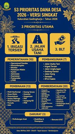 53 PRIORITAS DANA DESA 2026 KALURAHAN GADINGHARJO